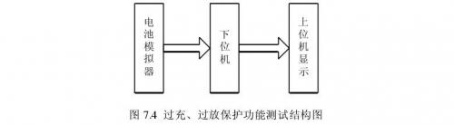 聚合物鋰電池過充、過放保護功能測試