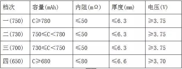 全檢電池厚度、電壓、內(nèi)阻