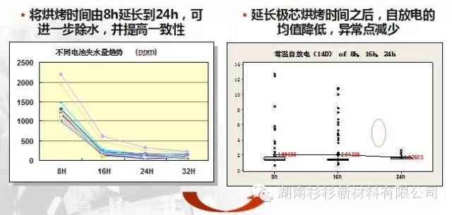 優(yōu)化極芯烘烤工藝，提高除水效果