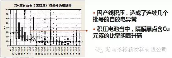優(yōu)化制作流程，減少在制品積壓