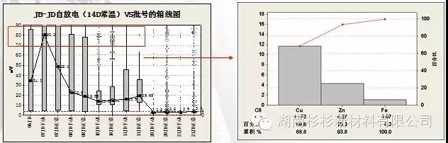 優(yōu)化制作流程，減少在制品積壓