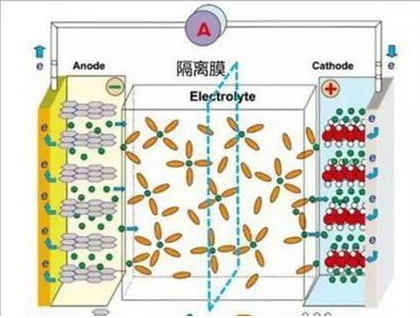 鋰離子電池為什么會(huì)爆炸，詳細(xì)的分析其原因